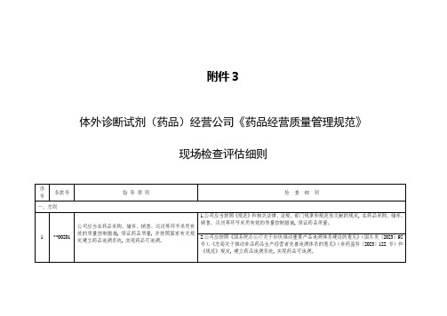 黑龙江省体外诊断试剂药品经营企业药品经营质量管理规范现场检查评定细则