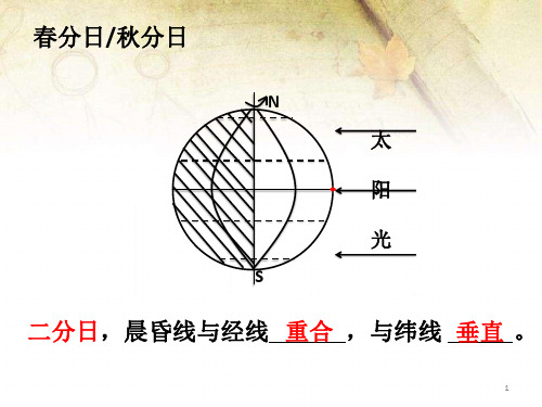 二分二至日太阳光照侧视图和俯视图的绘制ppt课件