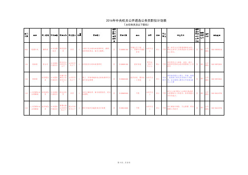 1、2016年中央机关公开遴选公务员职位计划表