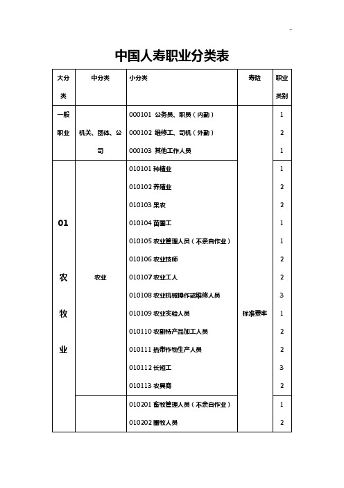 中国人寿职业分类表