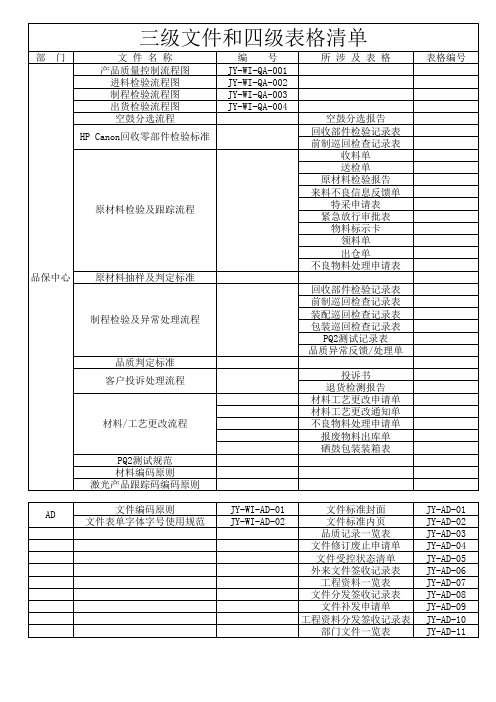 三级文件和四级表格清单