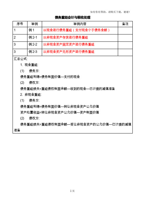 债务重组会计及税收处理(现金存货无形资产固定资产)