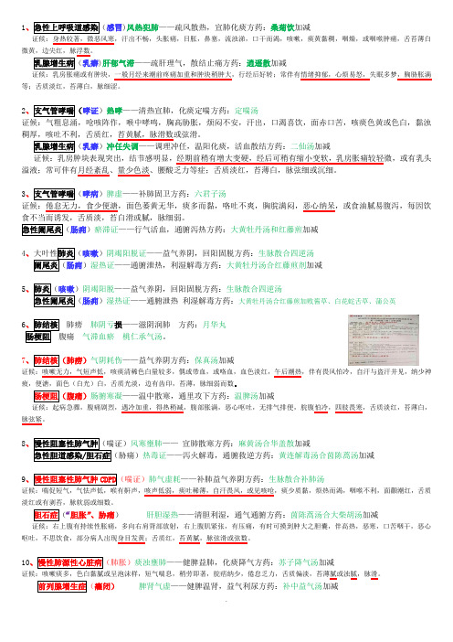 2016年实践技能考试综考题