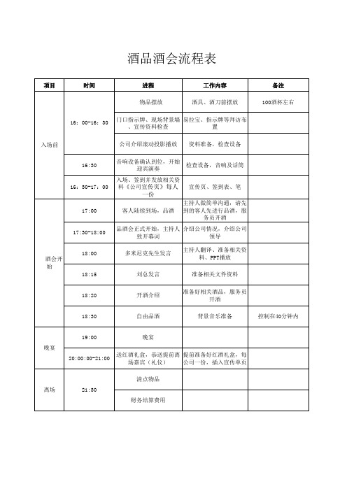 品酒会流程表