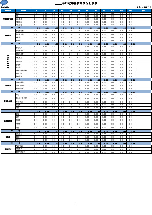 公司行政费用统计表(多图表精细分析)