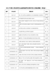 2014年度江苏省研究生教育教学改革研究与实践课题(校助)