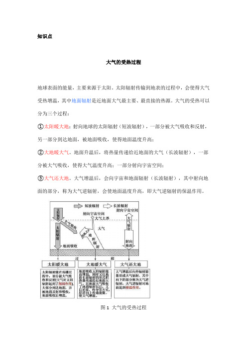 高中地理——每日讲1题(大气的受热、逆温、逆温的成因及利弊)