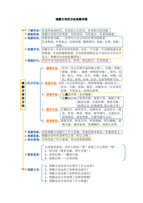 理解古诗的方法思维导图