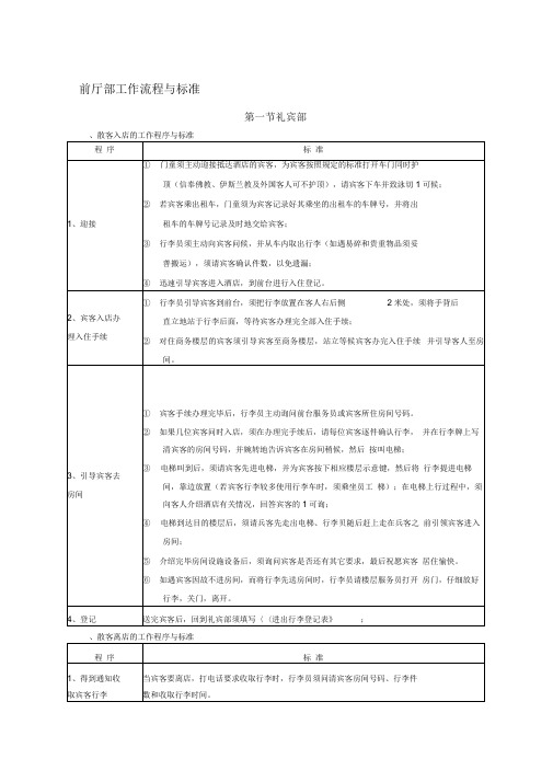 五星级酒店前厅部工作流程