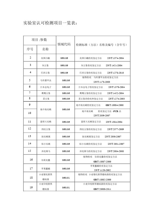 试验室认可检测项目一览表