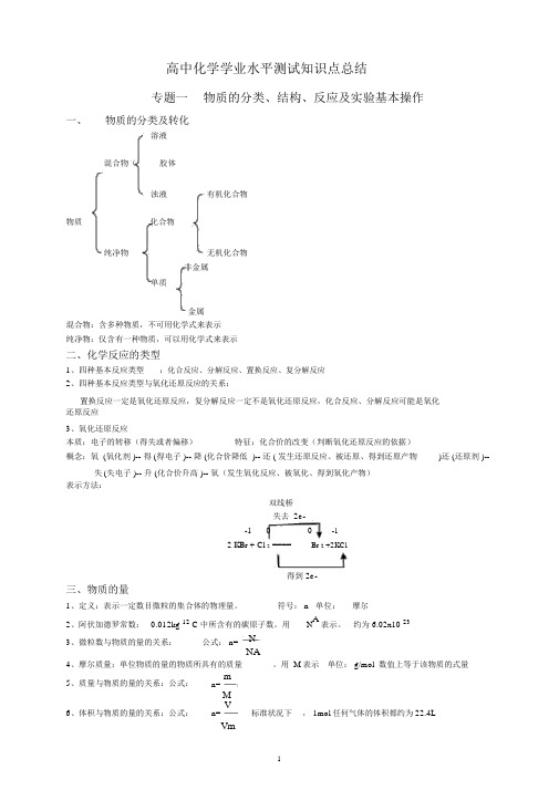 高中化学学业水平测试知识点总结(完整版)