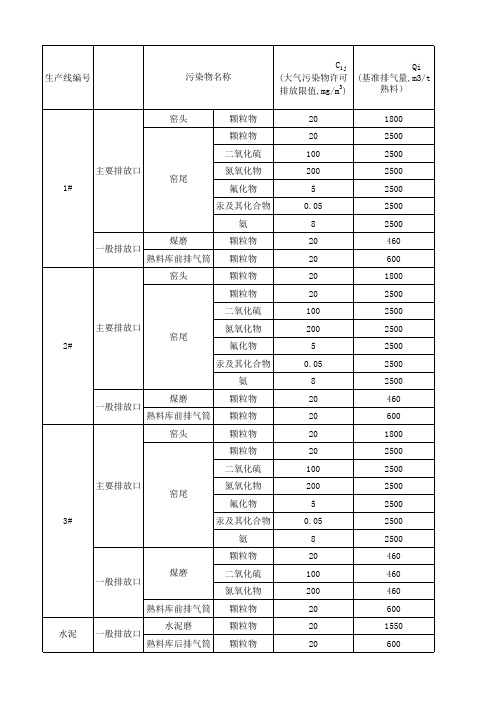 水泥行业年许可排放量计算表格-根据水泥行业排污许可规范设计