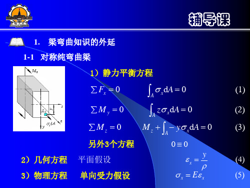 周培源力学竞赛辅导龙江省.ppt