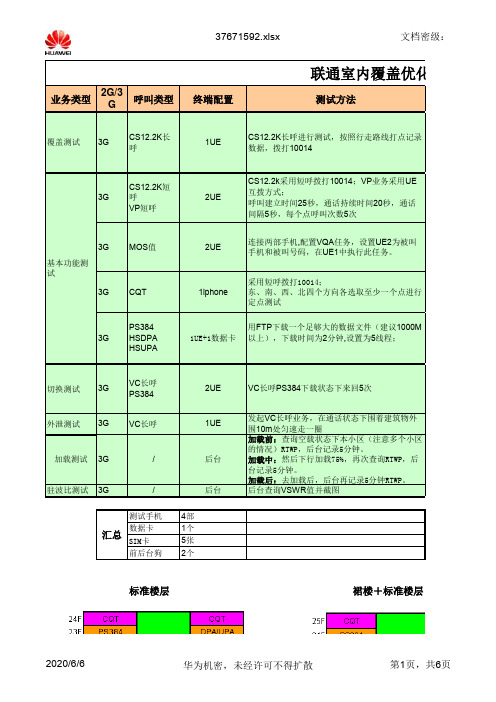 联通室内覆盖优化测试标准