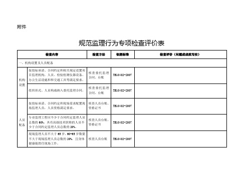 规范监理行为专项检查评价表