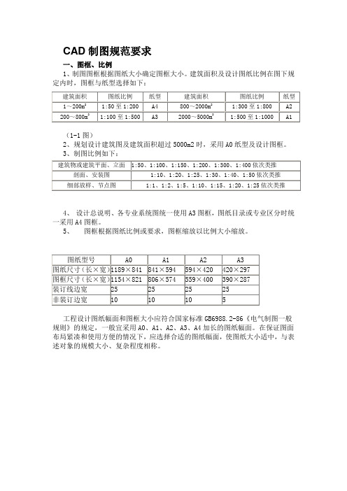 CAD制图规范Word版