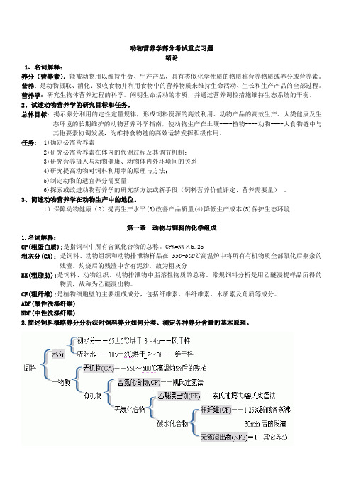 动物营养学考研复试重点习题001