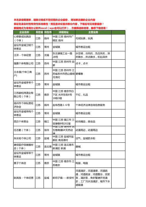 新版江苏省个体工商企业公司商家名录名单联系方式大全1001家