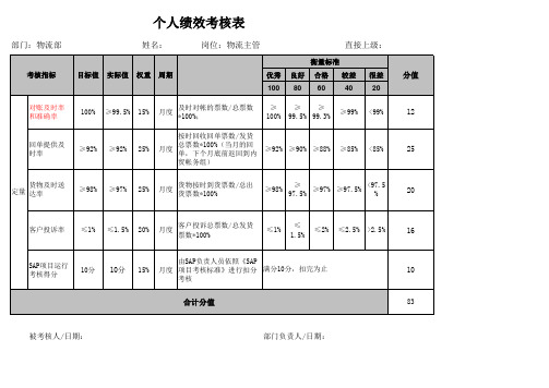 电池龙头企业KPI绩效考核指标物流部主管