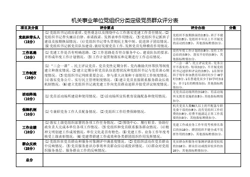 机关事业单位党组织分类定级党员群众评分表