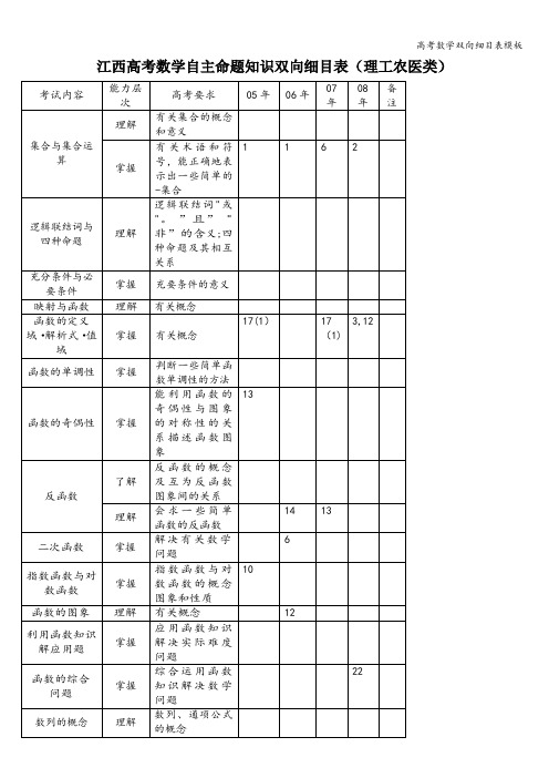 高考数学双向细目表模板