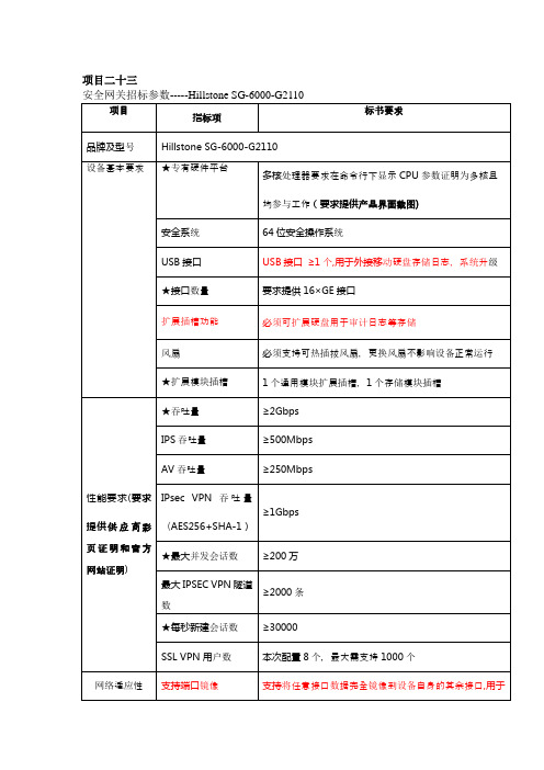 山石防火墙参数