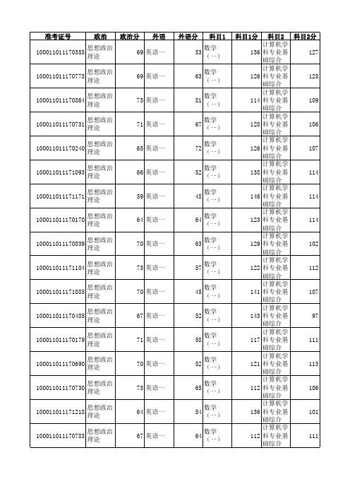 2011北大软件学院软件工程系成绩1