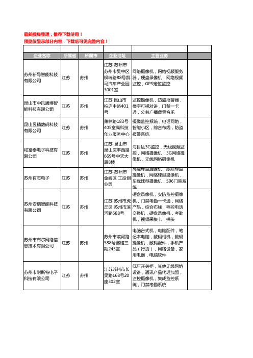 新版江苏省苏州网络摄像机工商企业公司商家名录名单联系方式大全57家