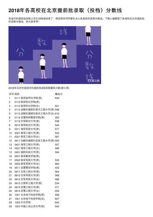 2018年各高校在北京提前批录取（投档）分数线