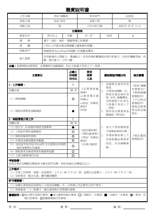 IPQC检验员职责说明书