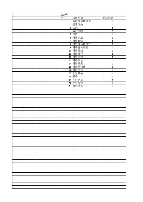 【国家社会科学基金】_网络群体性事件_基金支持热词逐年推荐_【万方软件创新助手】_20140806