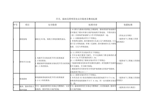 开关、插座及照明用电安全隐患及整改标准