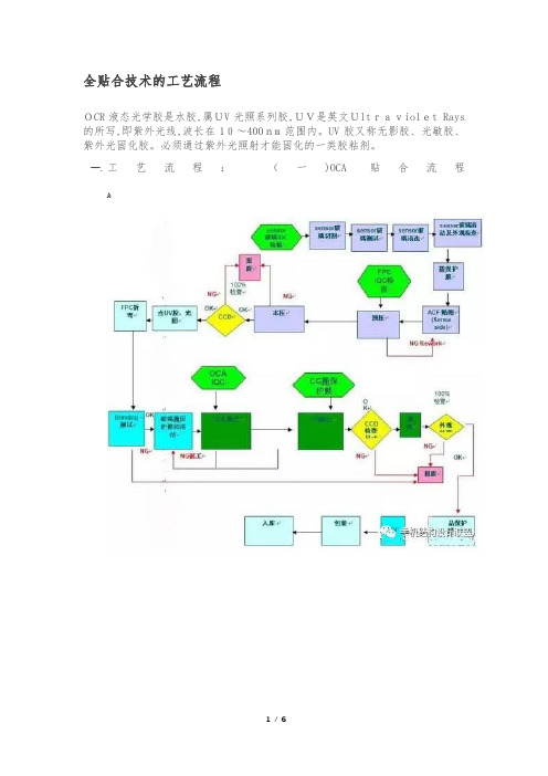 全贴合技术的工艺流程