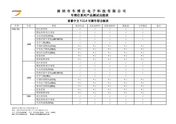 1-深圳市车博仕电子科技有限公司