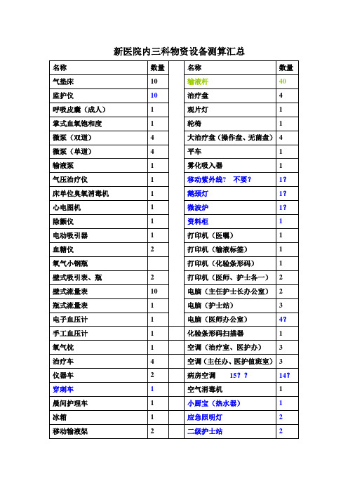 新医院内三科物资