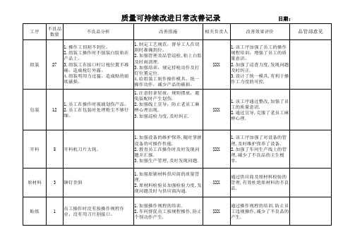 质量日常改善表