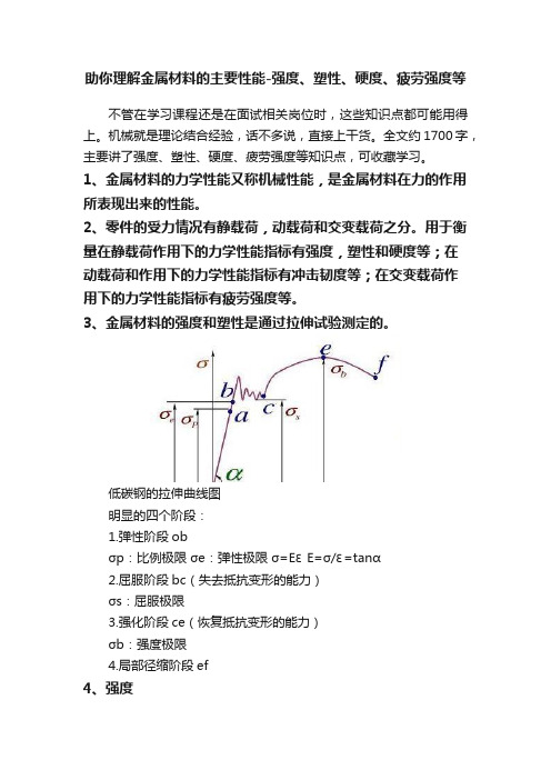 助你理解金属材料的主要性能-强度、塑性、硬度、疲劳强度等