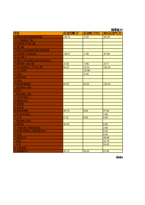 中国能源统计年鉴2019：福建省2018年能源平衡统计(实物量)(三)