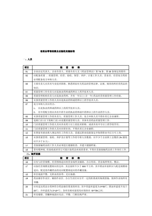 药品零售连锁企业验收表