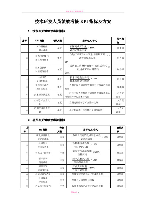 技术研发人员绩效考核KPI指标及方案