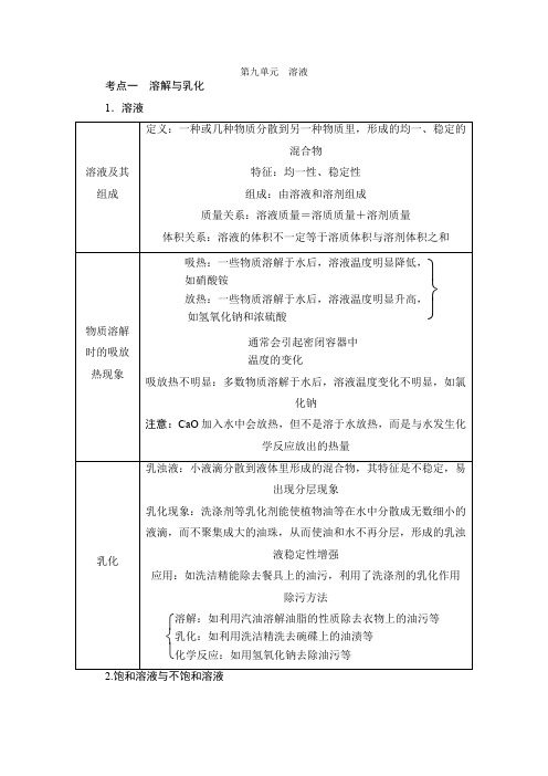 中考化学人教版一轮复习考点精细梳理第九单元溶液