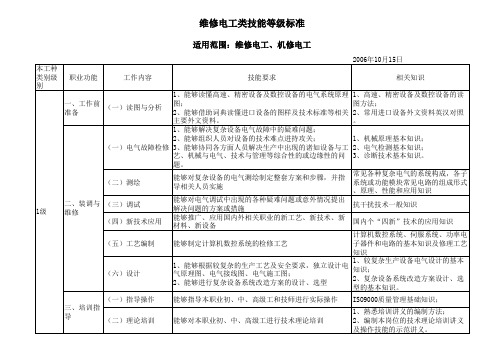 维修电工类技能等级标准