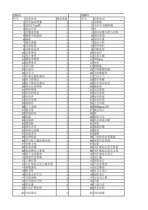 【计算机应用研究】_知识工程_期刊发文热词逐年推荐_20140723