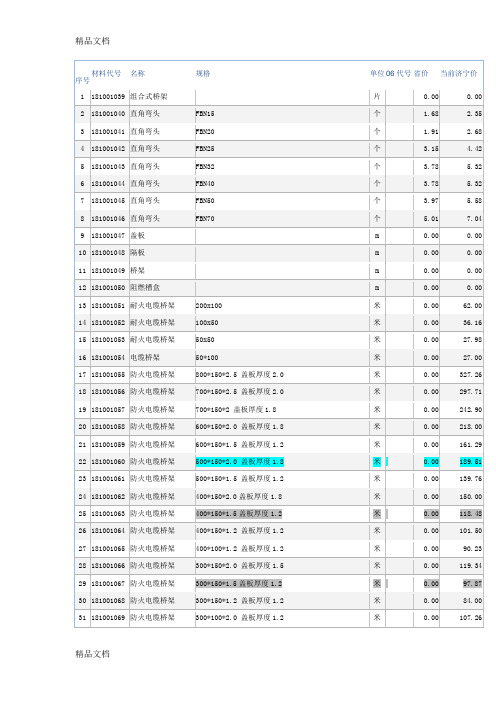 (整理)电缆、桥架信息价
