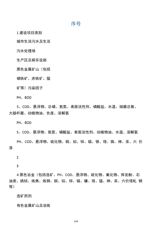 各种类型废水中的常见污染因子
