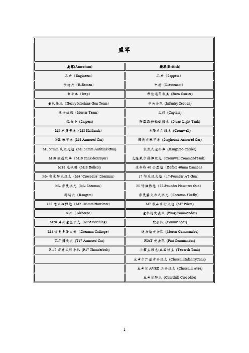 英雄连武装单位中英文对照表