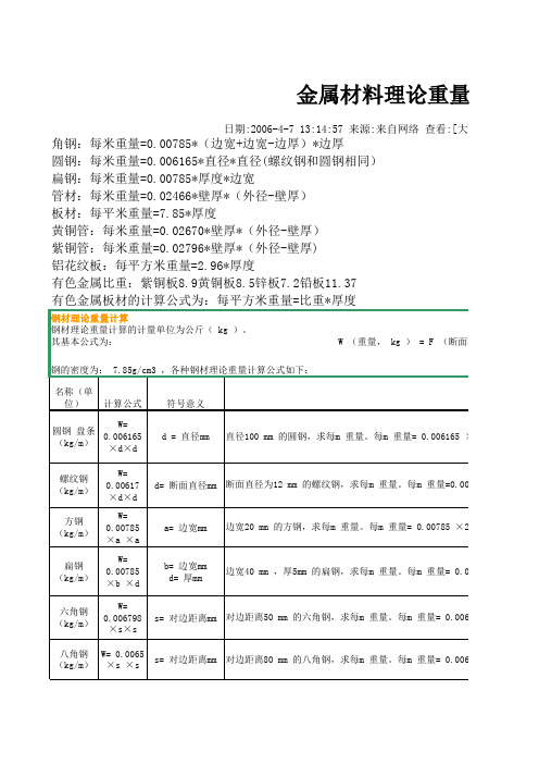 理重表