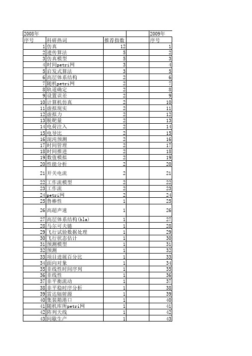 【系统仿真学报】_时间分析_期刊发文热词逐年推荐_20140727