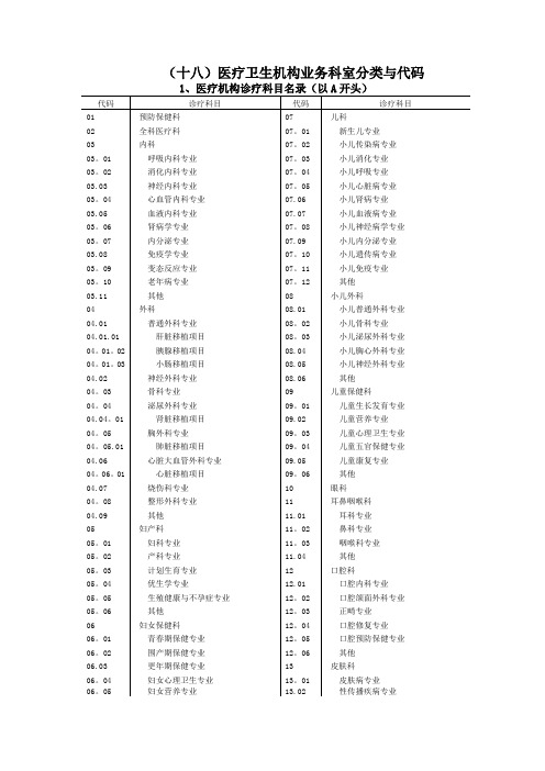 全国医疗卫生机构业务科室分类与代码---精品管理资料