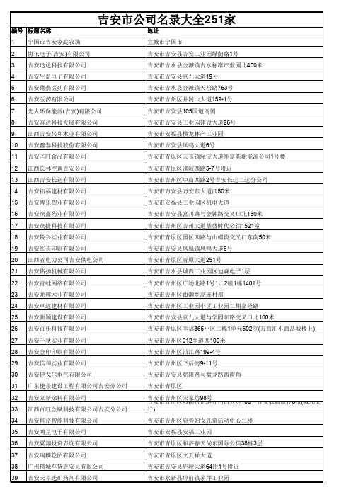 吉安市公司名录大全251家